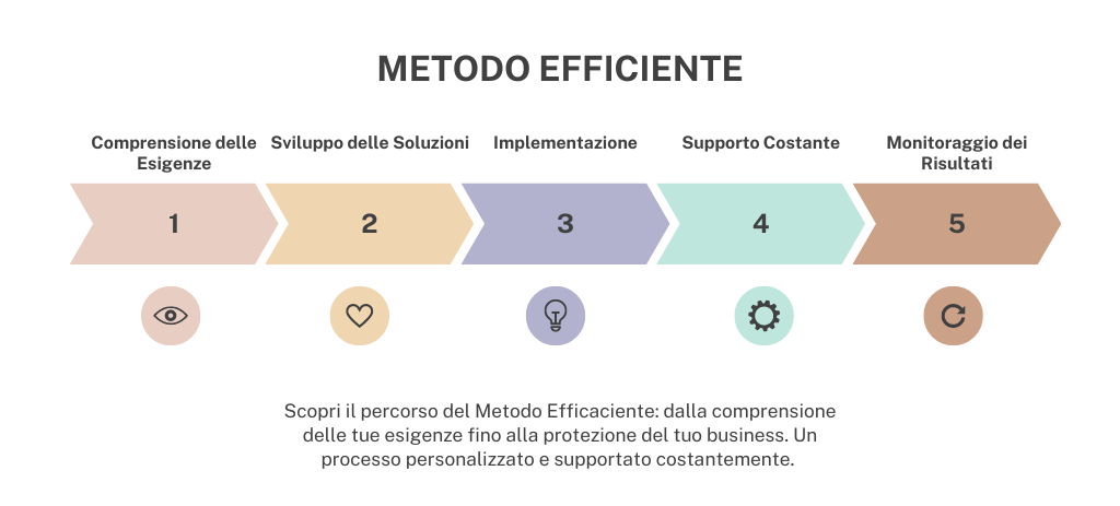 2. Implementazione